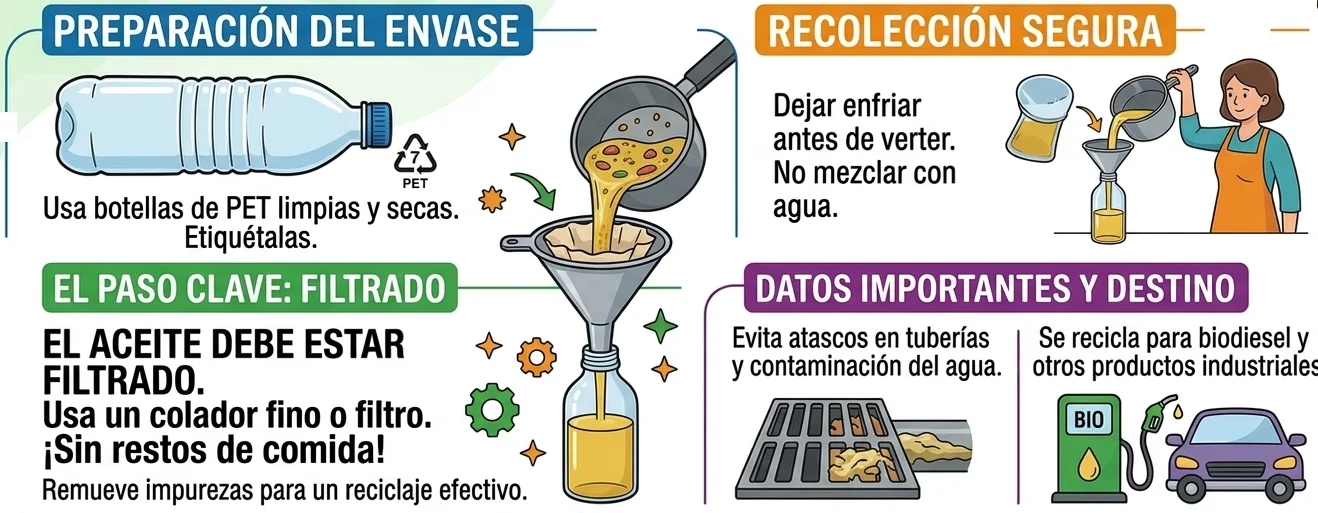 Flyer Aceite