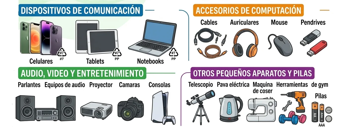 Flyer Electrónicos